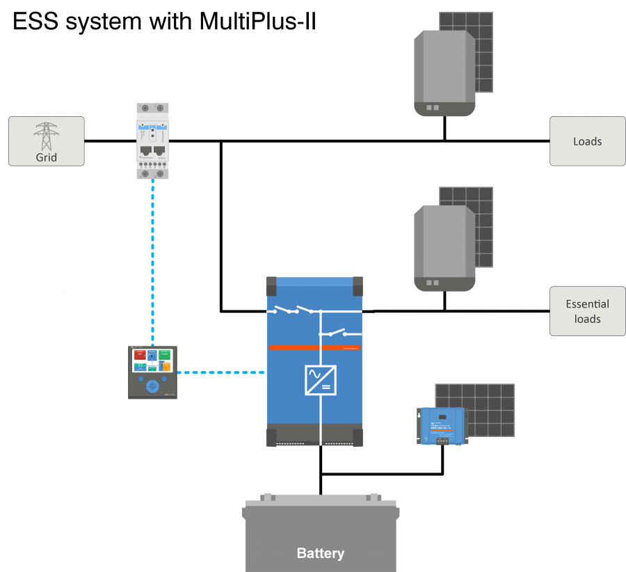 ess_with_multiplus-ii.png